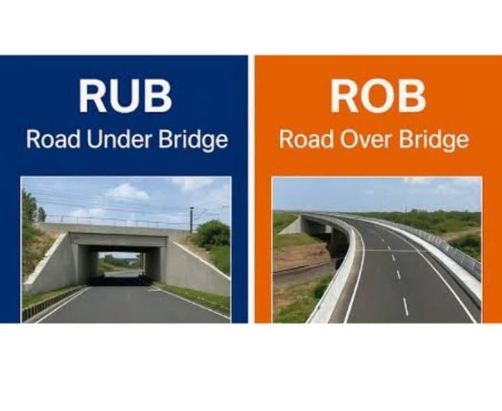 రైల్వే క్రాసింగ్లకు పరిష్కారంగా ROB, RUB పనులు