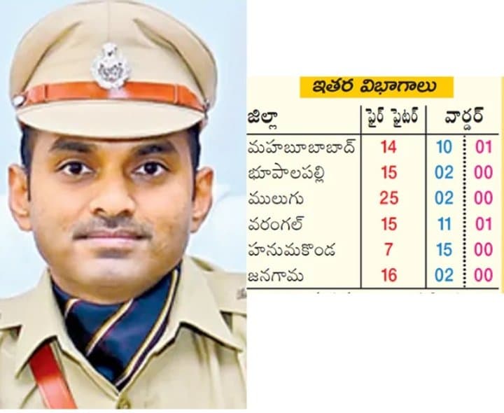 పోలీసు ఉద్యోగాల నోటిఫికేషన్తో యువతలో కొత్త ఆశలు